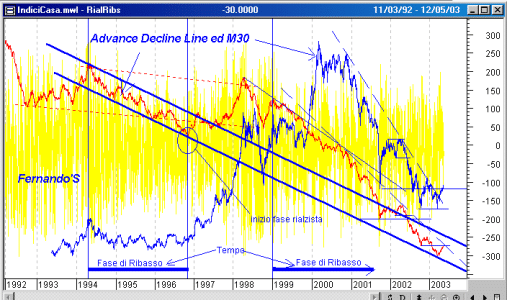 advandecline120503.gif