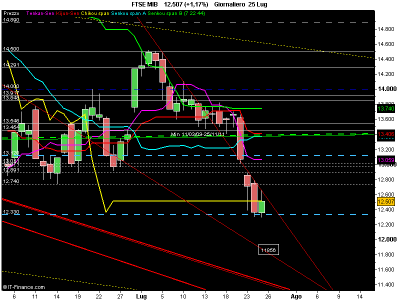 FTSE MIB.png