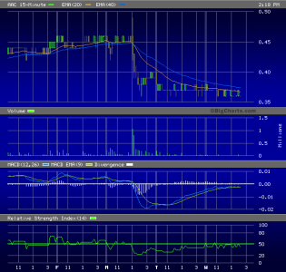 AAC_15min5D 16Nov05.PNG