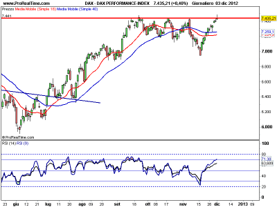 DAX PERFORMANCE-INDEX.png