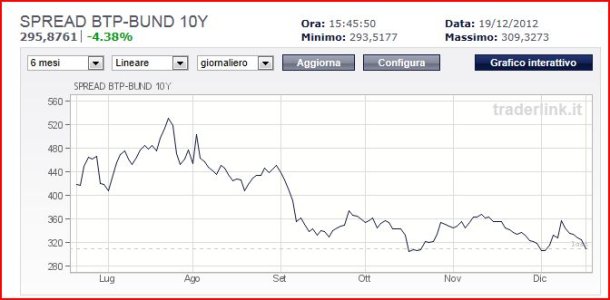 spread triplo minimo.JPG