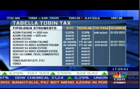Tobin Tax 2a tabella.JPG