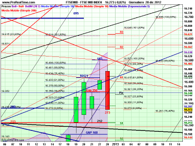 FTSE MIB INDEX.png