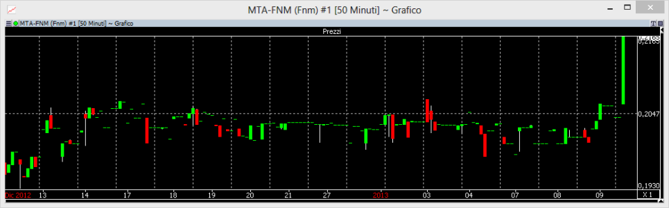 MTA-FNM (Fnm) #1 [50 Minuti] ~ Grafico_2013-01-09_14-38-41.png