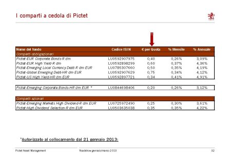 comparti a cedola Pictet.JPG