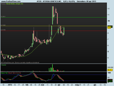 ATOSSA GENETICS INC..png