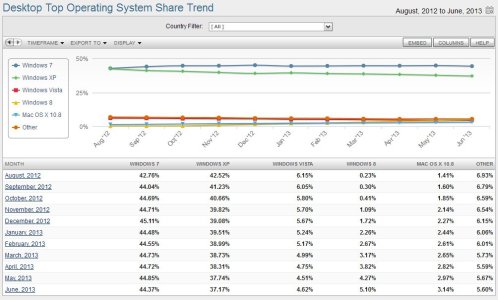 aaa2013-07-02 13_42_22-Operating system market share.jpg
