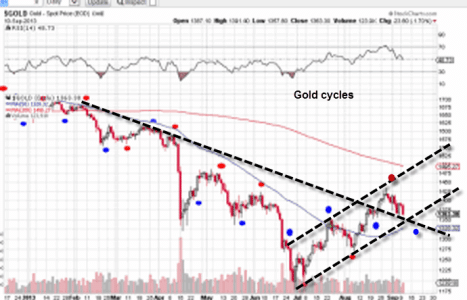GOLDTREND1.gif