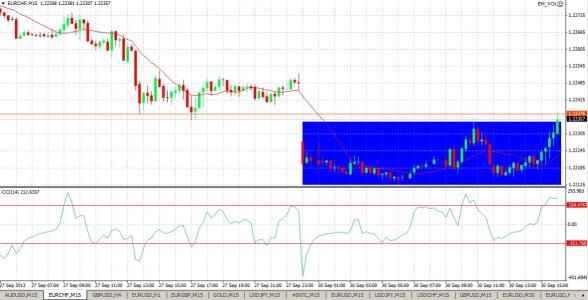 eurchf.jpg