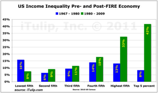 incomeinequality1967-2009.png