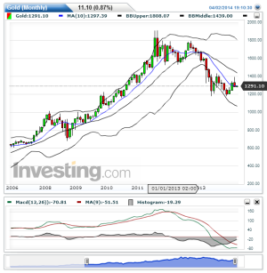 Gold(Monthly)20140402191111.png