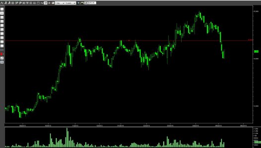Sogefi - Forum di FinanzaOnLine