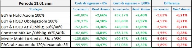 Strategia con costi.jpg