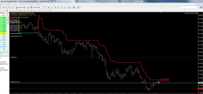 supertrend touch eurgbp.jpg