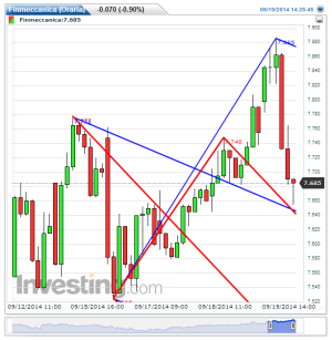 Finmeccanica(Oraria)20140919142647.png