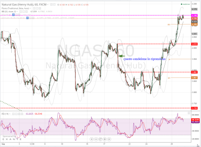 2014-09-30 11_45_14-NGAS_ 4.135 0% - ngas cfd - TradingView.png