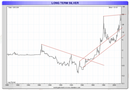 silver_price_chart_200_years_1800-2012.gif
