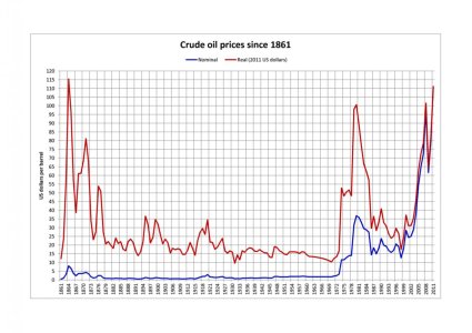 1280px-Crude_oil_prices_since_1861.jpg