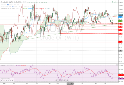 2014-10-02 07_58_45-USOIL_ 90.63 ??0.11% - OIL - TradingView.png