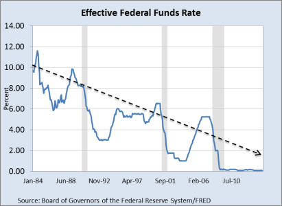 Effective_Fed_Funds_26092014.png