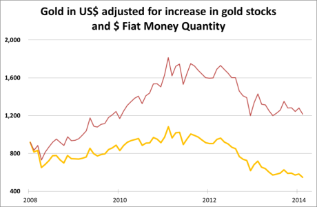 Gold_USD_26092014.png