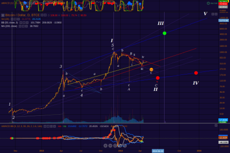 BTCUSD_Daily_19Apr14_1650.png