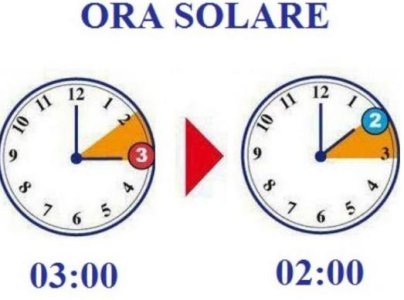 Cambio-ora-Autunno-2014-Italia-data-ritorno-ora-solare.jpg