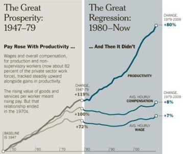Productivity and wages.png