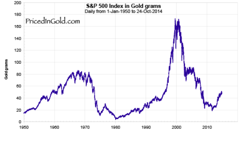 SP500-1950 (1).png
