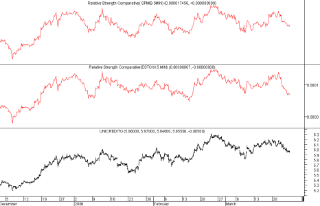 forza relativa unicredit.png