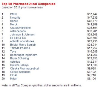 2012 Top 20 Pharmas.jpg