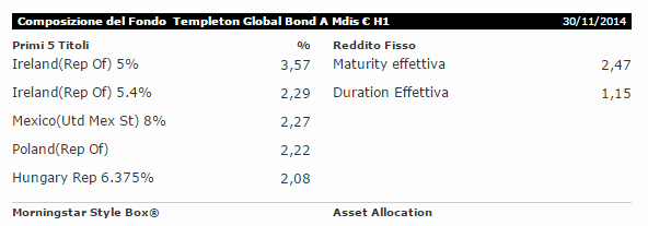 templeton global bond h1.PNG