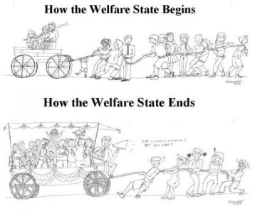 How_The_Welfare_State_Begin_How_The_Welfare_State_End.jpeg