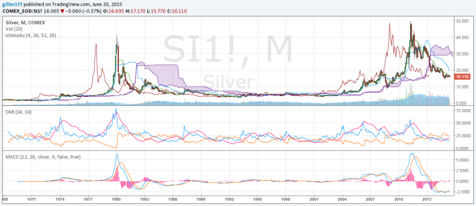 SILVER MONTHLY 1970-2015.png
