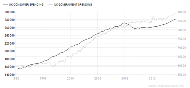Spesa Consumi - Spesa Governo (Uk).png