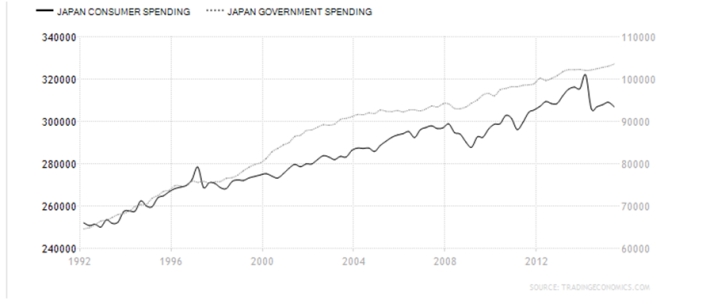 Spesa Consumi - Spesa Governo (Giappone).png