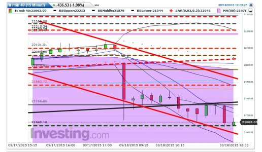 2015-09-18 12_02_42-Grafico FTSE_MIB _ Grafico Indice FTSE_MIB _ S&P Mib Grafico.jpg