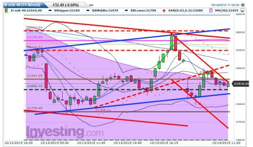 2015-10-14 11_35_26-Grafico FTSE_MIB _ Grafico Indice FTSE_MIB _ S&P Mib Grafico.jpg