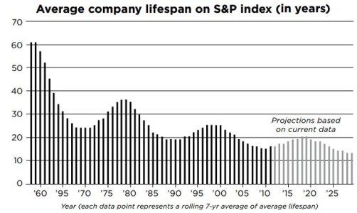 vita aziende S&P.jpg