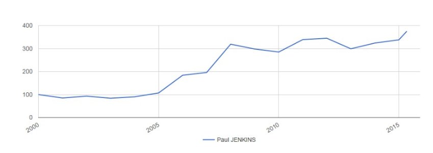 Grafico 2015_Paul Jenkins.jpg