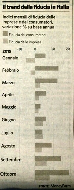 trend fiducia italia.jpg