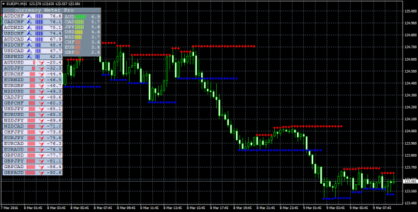 eurjpy-m15-fxpro-financial-services.png