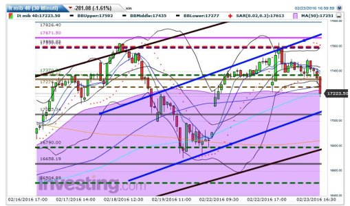 2016-02-23 17_00_21-Grafico FTSE_MIB _ Grafico Indice FTSE_MIB _ S&P Mib Grafico.jpg