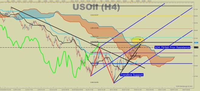 Mar.4.Oil.Rally_body_USOil_H4_03-04-2016_1519.png.full.jpg