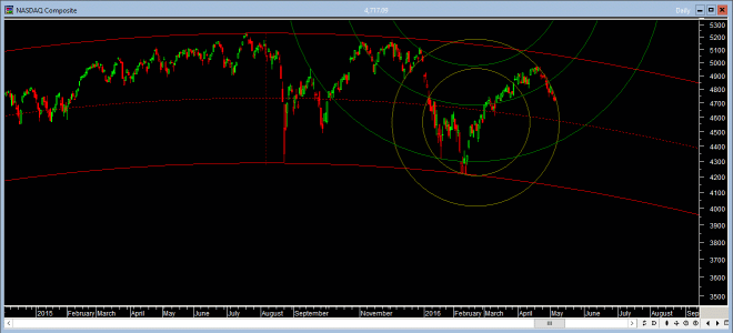 Nasdaq_5_5.gif