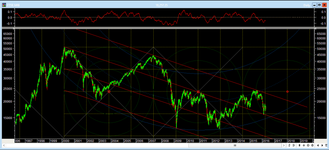 FTSEmib_20Y_Ind.gif