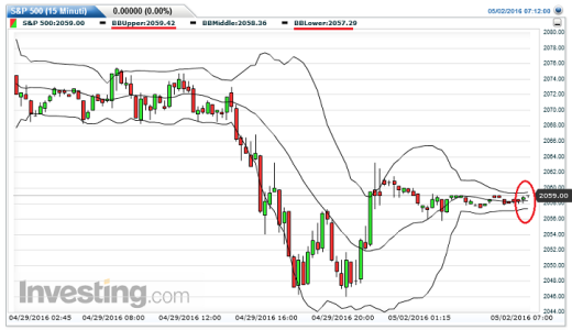 zzz  S&P 500  Strizza15 Minuti.png