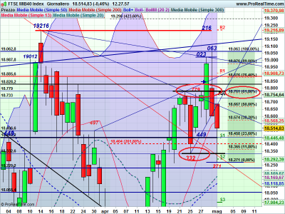 zzz 02 up FTSE MIB40 Index.png