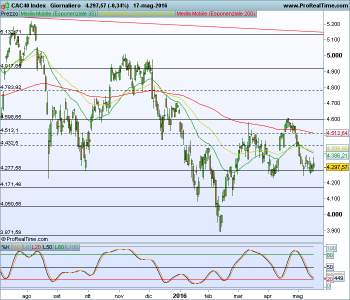 CAC40 Index.png