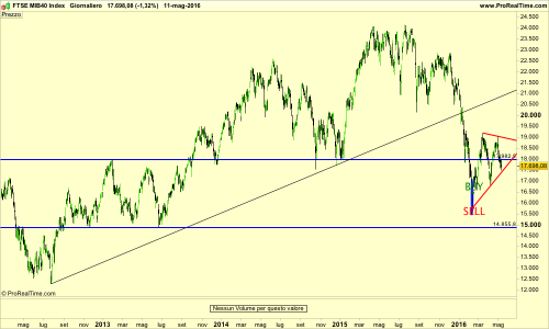 FTSE MIB40 Index.png